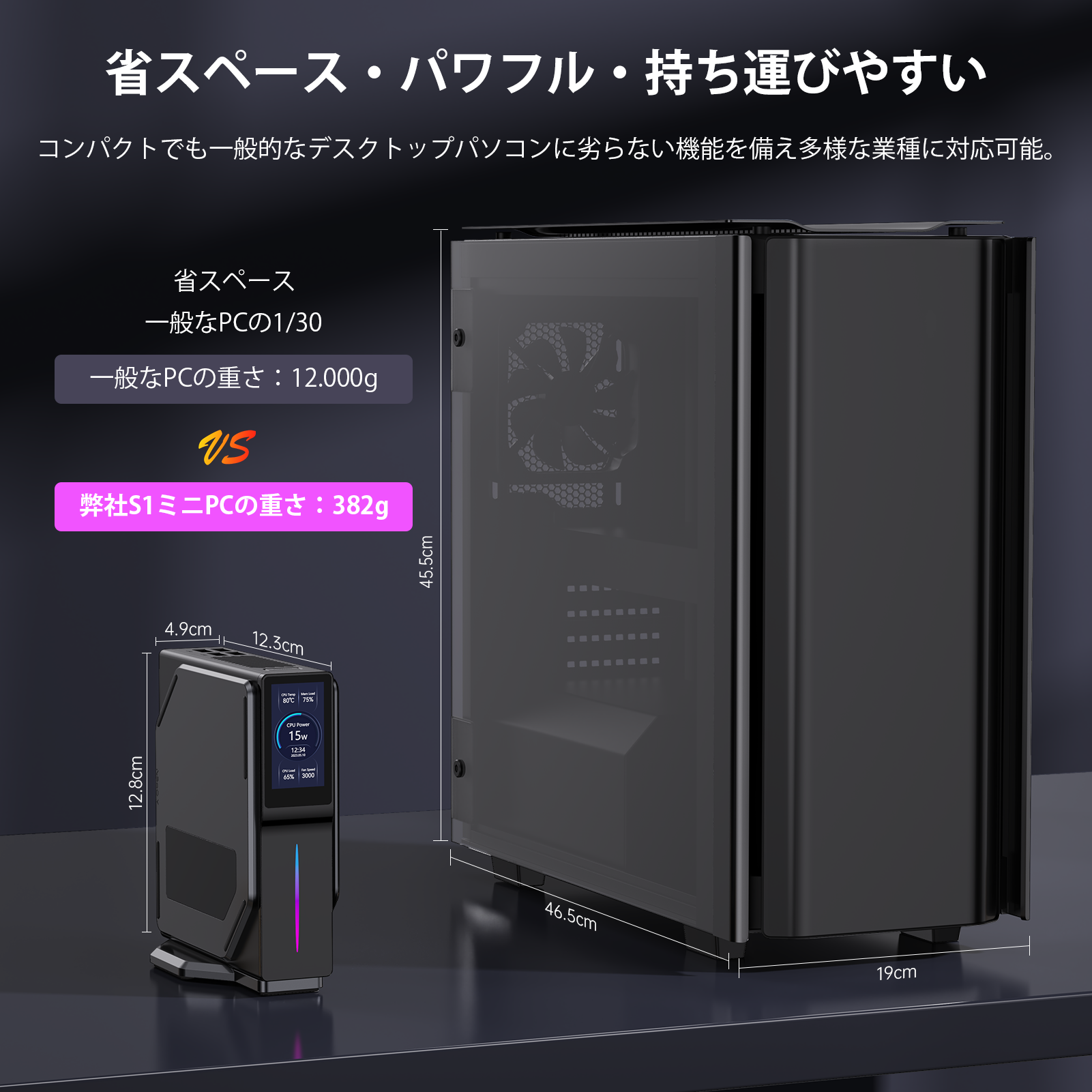 新製品発売業界初【LCDスクリーン】ミニpc ACEMAGIC ミニpc Windows11 Intel 第12世代 n100 mini pc 【メモリ16GB DDR4 SSD512GB】最大3.4GHz 4C4T小型pc 4K@60Hz 三画面出力 省スペースpc