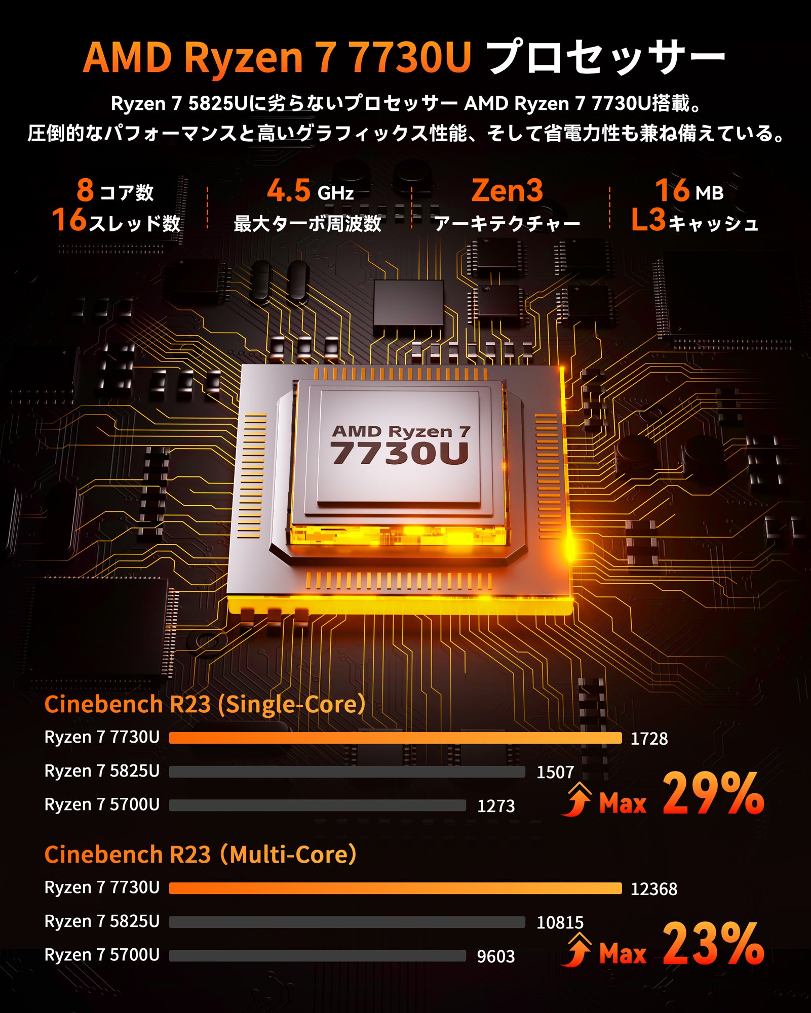 ACEMAGIC 2025年最新 ミニpc AMD Ryzen7 7730U【16GB DDR4  512SSD M.2 NVMe】 Windows11Pro対応 最大4.5GHz mini pc WiFi6 SSD容量拡大可能 小型pc 3画面出力 4K@60Hz 静音 高速熱放散 ミニパソコン 8C16T BT5.2