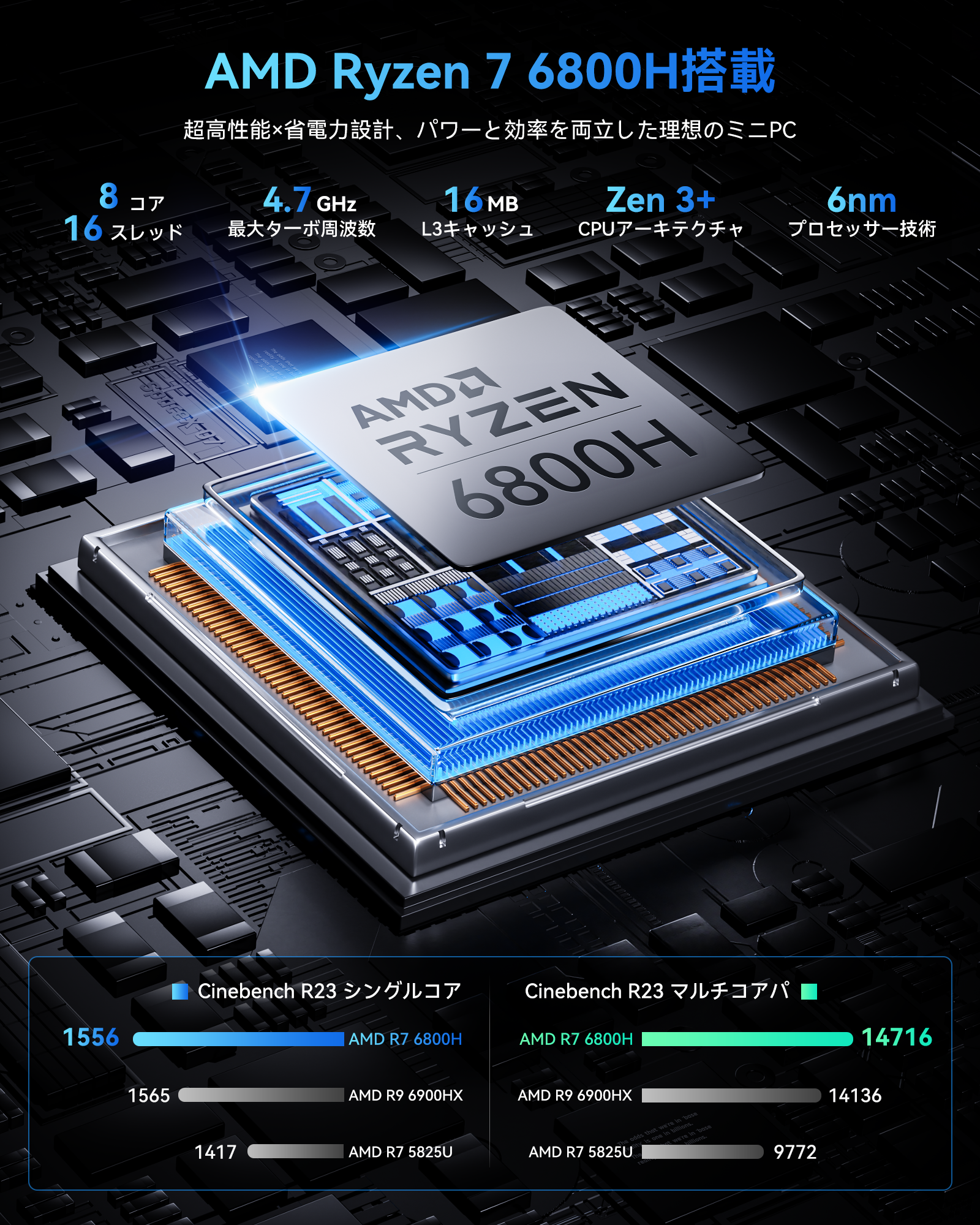 ミニPC【AMD Ryzen 7 PRO 6800H 16GB+512GB】最大4.70GHz ミニPC Windows11Pro 3画面出力 2.5GbpsLAN WiFi6 HDMI 省エネ 小型パソコン オフィス ゲーミングpc  Ryzen みにpc  minipc office 静音 DDR5 4800Mhz