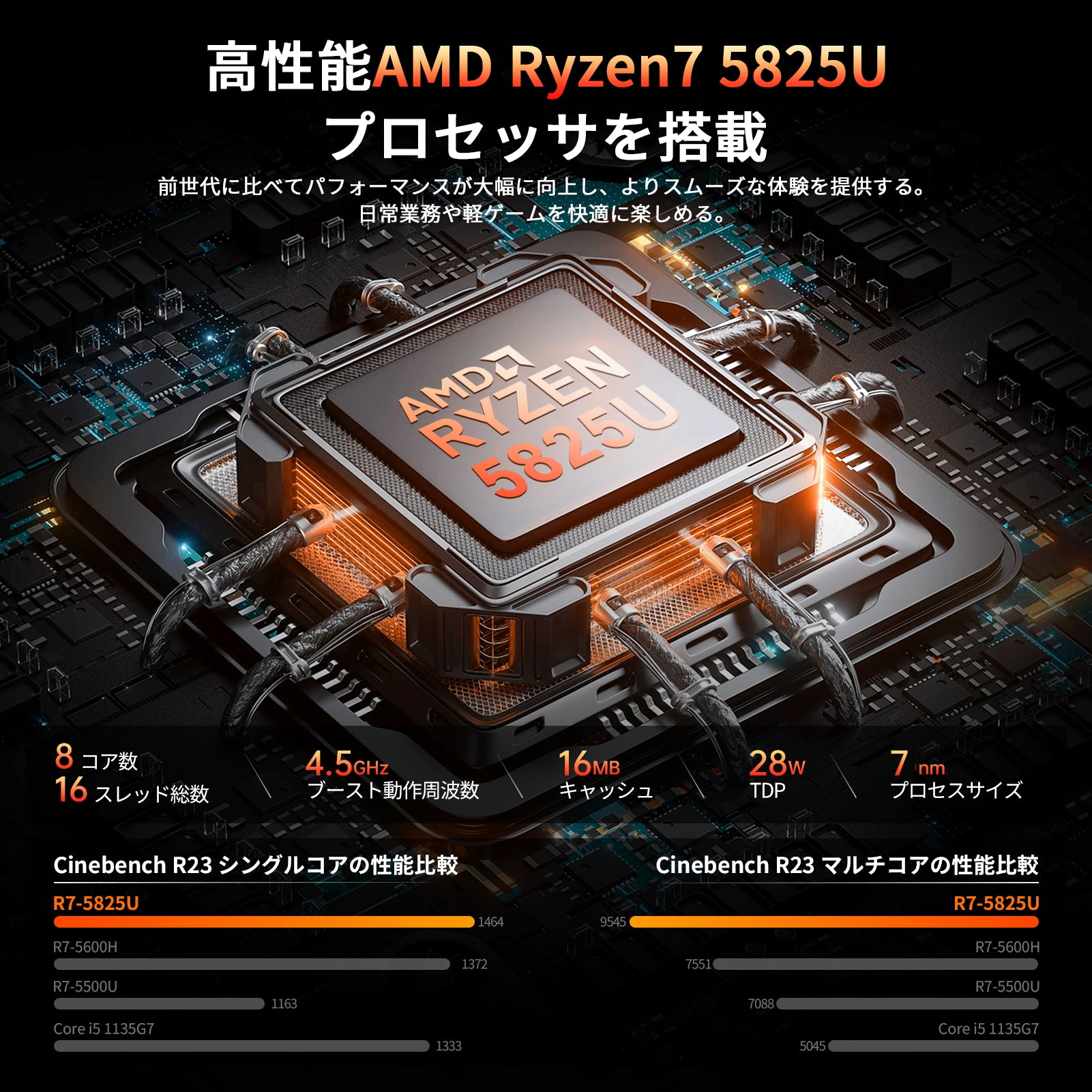 ACEMAGIC 2025年最新 ミニpc AMD Ryzen7 5825U【16GB DDR4  512SSD M.2 NVMe】 Windows11Pro対応 最大4.5GHz mini pc WiFi6 SSD容量拡大可能 小型pc 3画面出力 4K@60Hz 静音 高速熱放散 ミニパソコン 8C16T BT5.2
