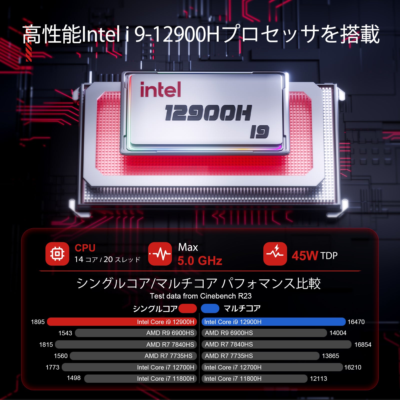 ミニPC 高性能 【Intel core i9 12900H 】【32GB DDR4 512GB SSD PCIE3.0】mini pc 小型省スペースpc【14コア/20スレッド/最大5.0GHz/24MBキャッシュ】4K@60Hz Type-C+HDMI  3画面出力 高速WiFi６ BT5.2 ギガビット