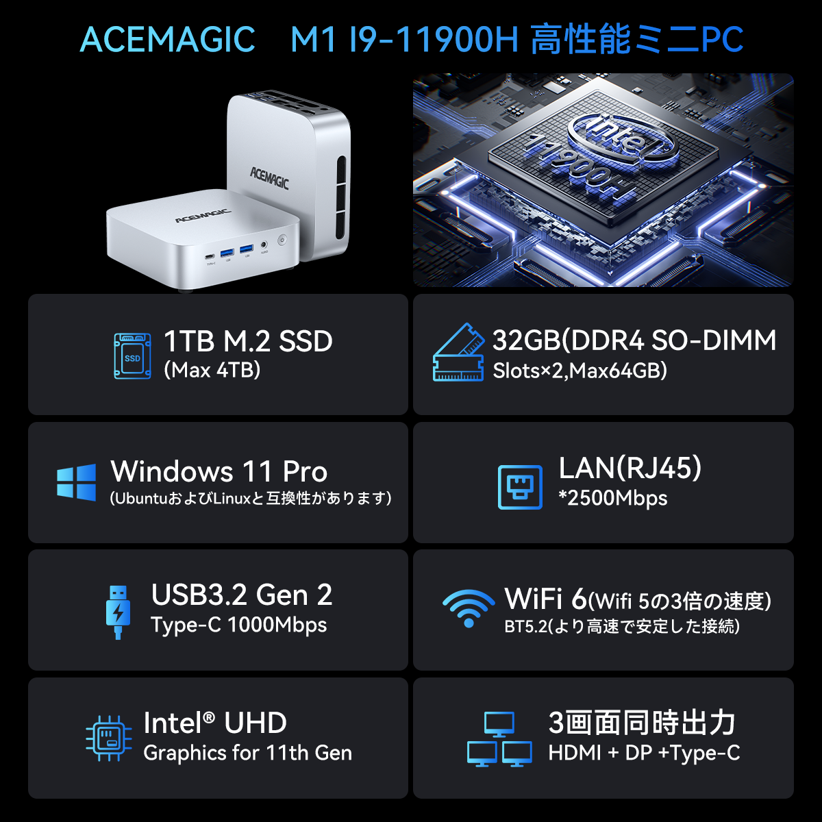 ミニPC M1 Intel Core i9 11900H 最大4.9GHz 1TB SSD 32GB DDR4 8コア/16スレッド Windows11 Pro WiFi6 USB3.2 BT5.2 DP HDMI 4KHD 3画面出力 RJ45 2.5G パソコン デスクトップ 高性能 minipc ミニPC 省エネ