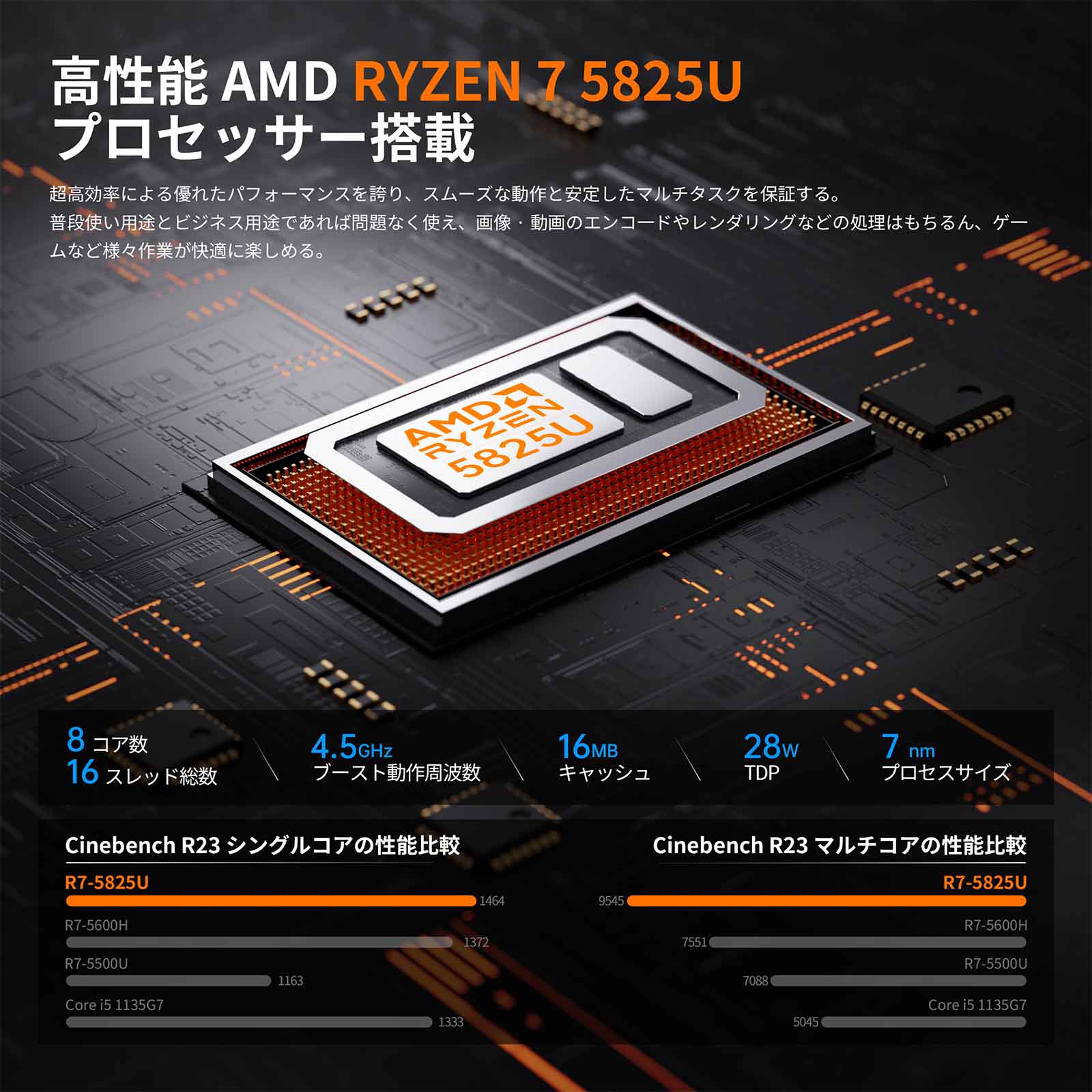 Nipogi ゲーミング AMD Ryzen7 5825U ミニpc 新版小型ゲーミングpc 最大4.5GHz DDR4 8C16T 16gb 512gb SSD 4K@60Hz 3画面同時出力 静音 高速WiFi6 BT5.2