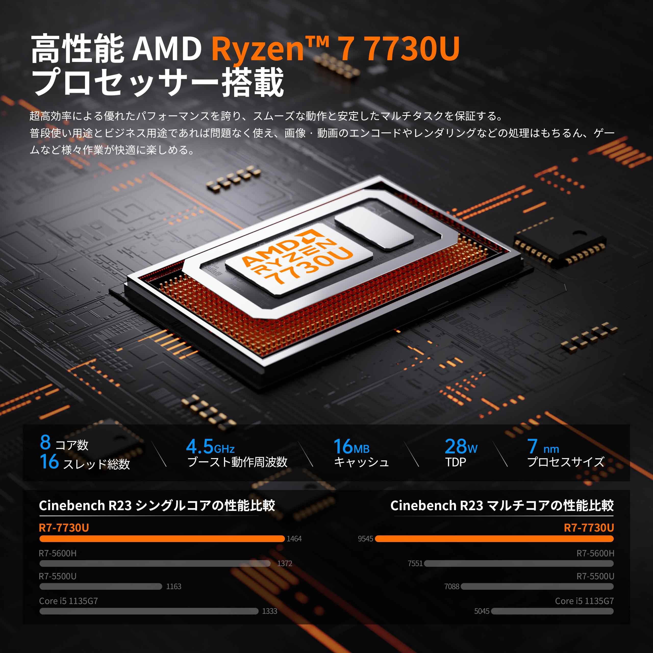 AMD Ryzen™ 7 7730U ミニpc 4.5GHz 16GB DDR4 512GB SSD 4TBまで増設可能 3画面同時出力 冷却ファン搭載 高速WiFi6 Wireless5.2 4K@60Hz USBx6 HDTV2.0 RJ45 小型pc VESA