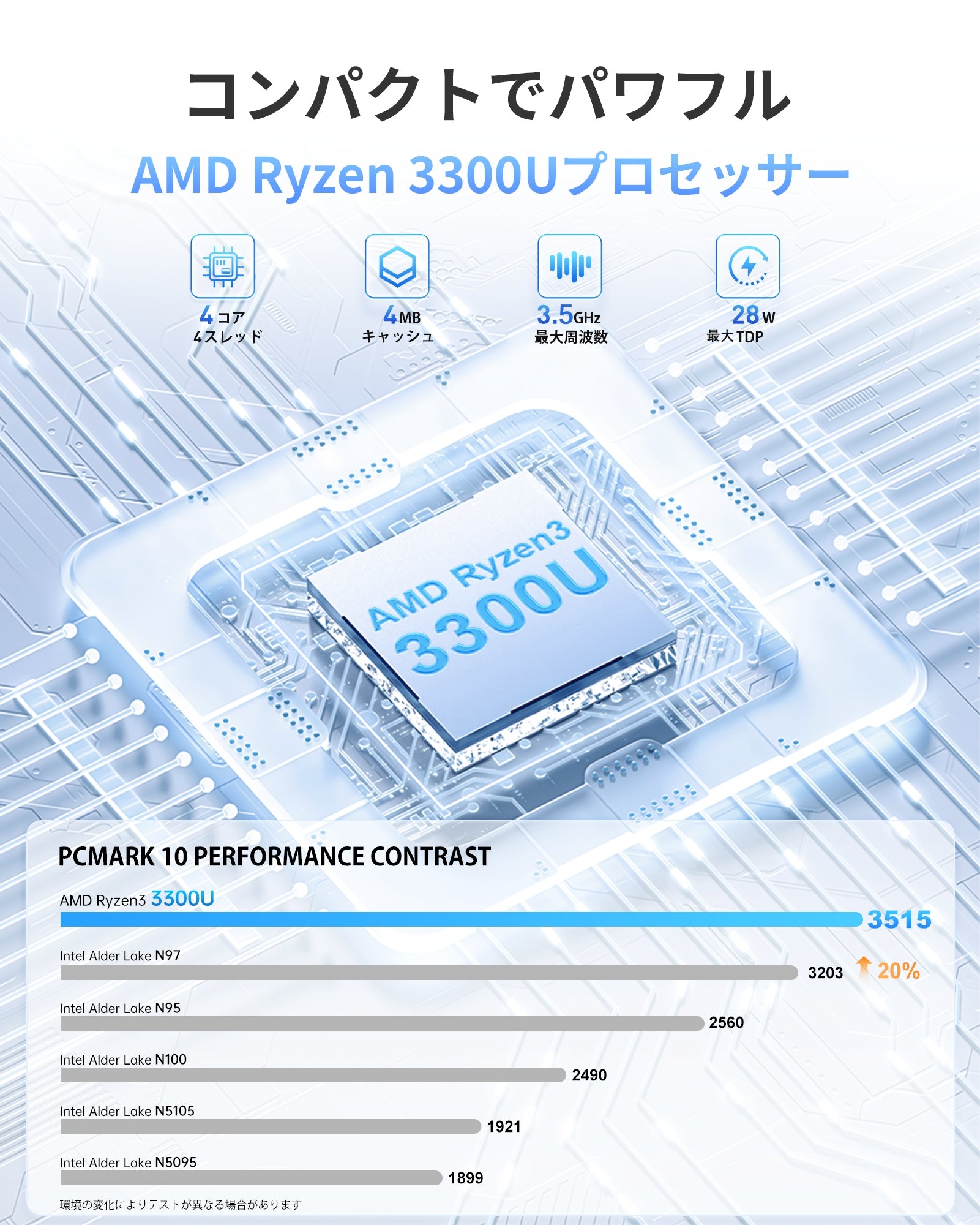 AMD Ryzen™ 3300U ミニpc 3.5GHz 16GB DDR4 512GB SSD 4TBまで増設可能 Windows11PRO 3画面同時出力 冷却ファン搭載 高速WiFi5 BT4.2 4K@60Hz USBx6 タップC HDMI2.0 RJ45 VESA