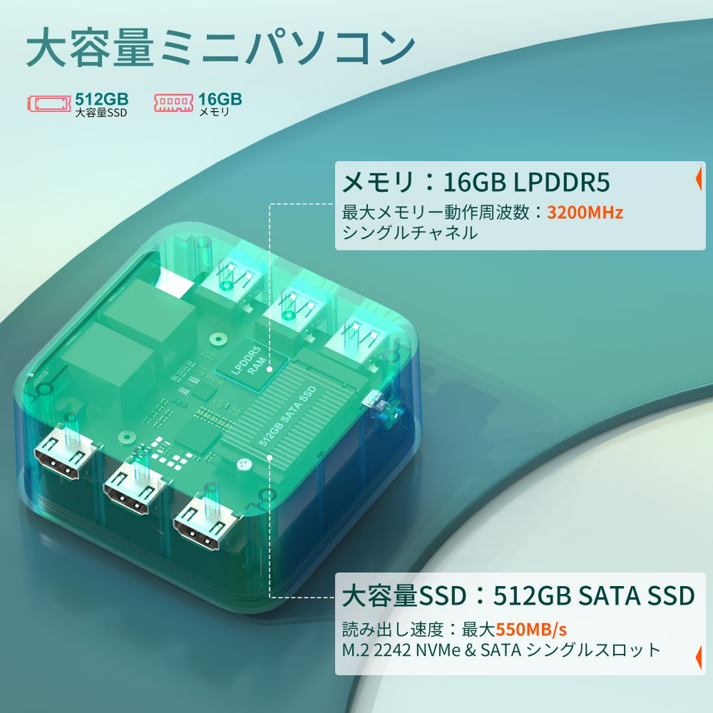 ミニpc インテル n100 mini pc 16GB LPDDR5 512GB SSD 3.4GHz Windows11 冷却ファン搭載 4K@60Hz 3画面同時出力 USB3.1x3 HDMI 2.0x3 RJ45x2 高速WiFi 5 VESA