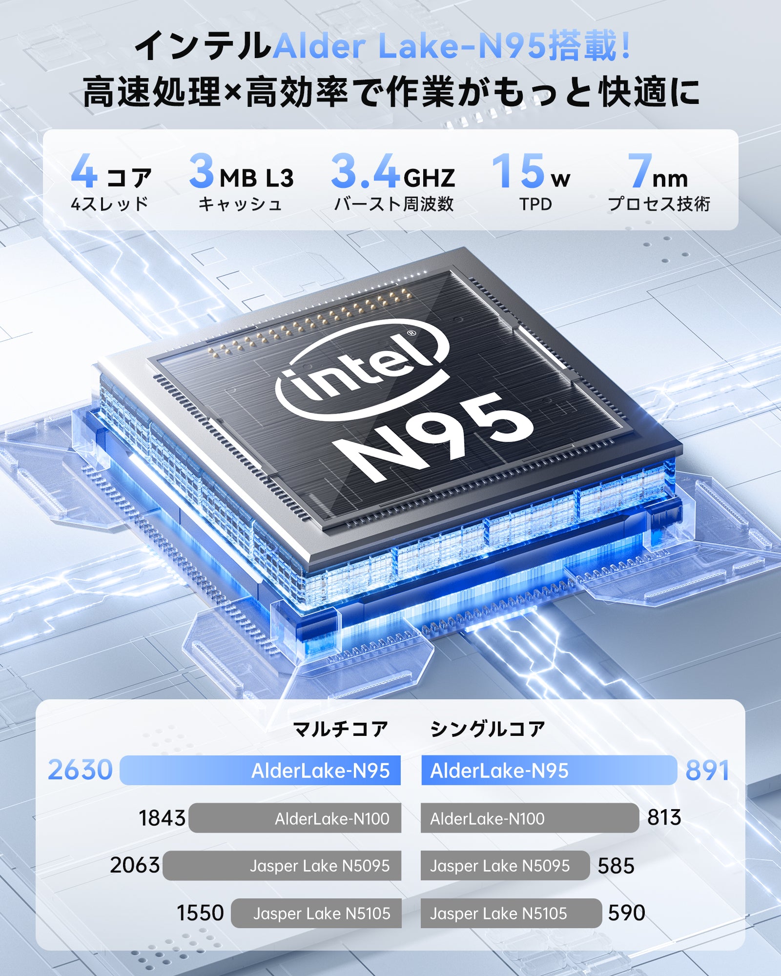 NiPoGi ミニpc【2025新モデル・業界超ミニ】インテルN95 mini pc  12GB DDR4+256GB SSD (PCle3.0 対応可能) 最大3.4GHz 4C/4T 超軽量ミニパソコン 豊富な端子 小型パソコン DP1.4 HDMI2.0 (4K@60Hz対応) USB3.2/有線LANポート デュアルバンドWi-Fi/BT4.2 E1-N95